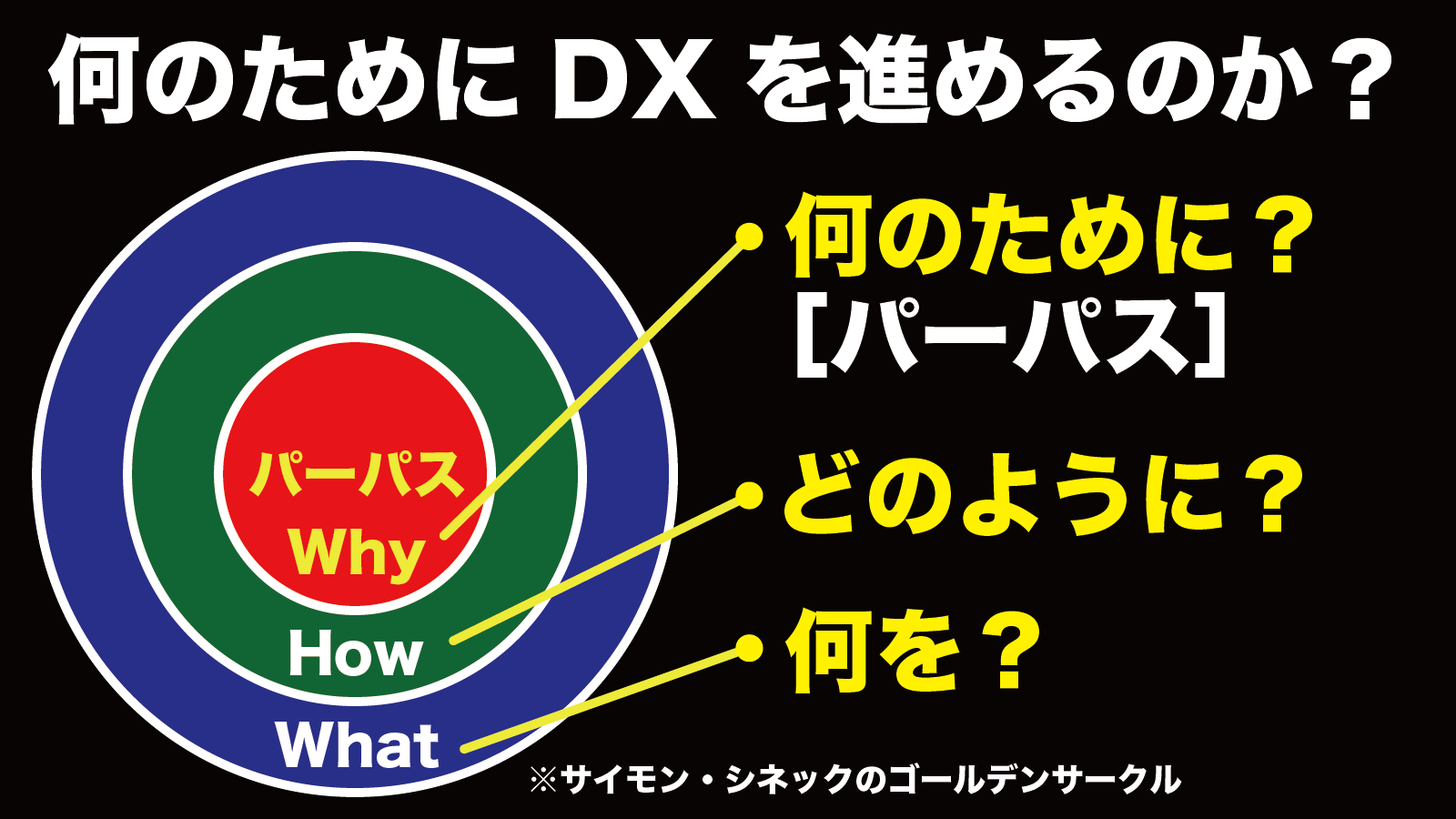 貴社は「何のために」DXを進めているのか？ 〜 DXの２つのパーパス